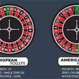 cat88 european roulette